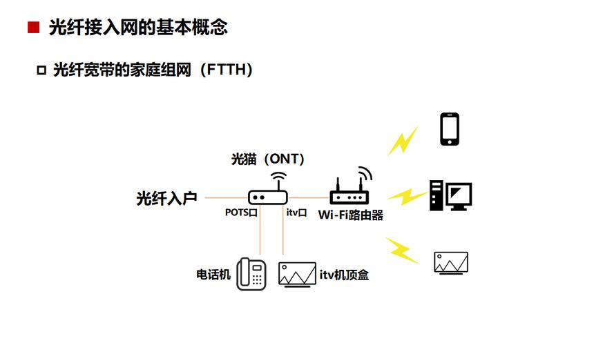adsl接入技术研究-图2