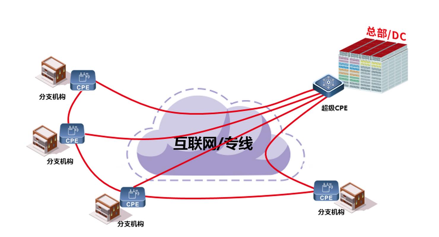 adsl接入技术研究-图3