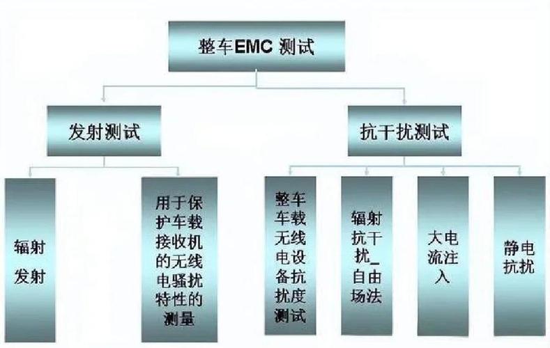 汽车电子emc技术图-图2 汽车电子emc技术图-图2