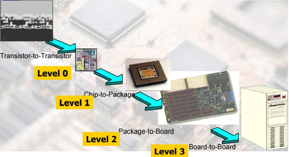 芯片封装测试技术有哪些核心方法？-图3
