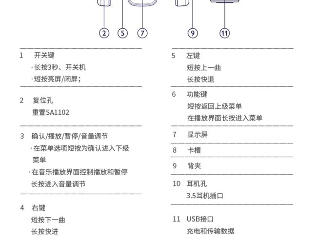 MP3维修实战宝典,如何快速解决常见故障?-图1 MP3维修实战宝典,如何快速解决常见故障?-图1