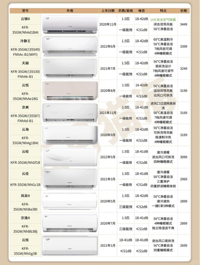 格力e6维修费用多少?-图2 格力e6维修费用多少?-图2