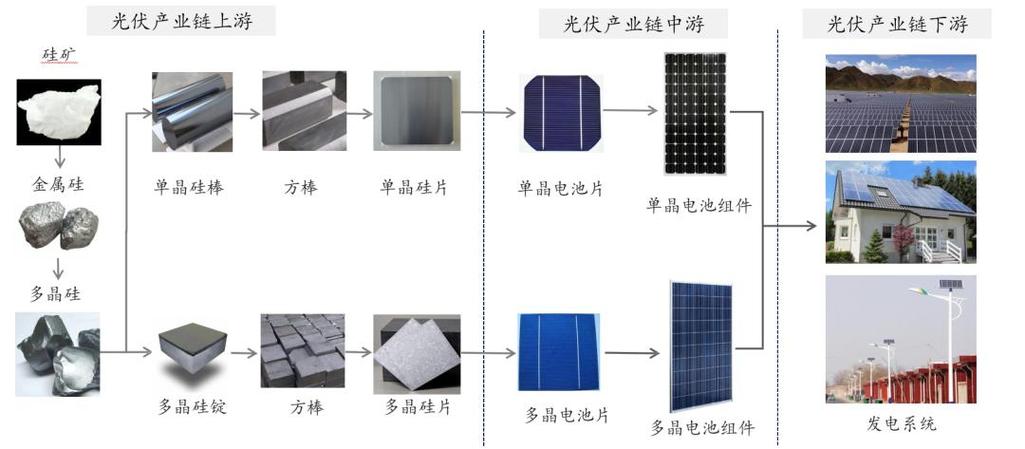 光伏制造技术 pdf-图3