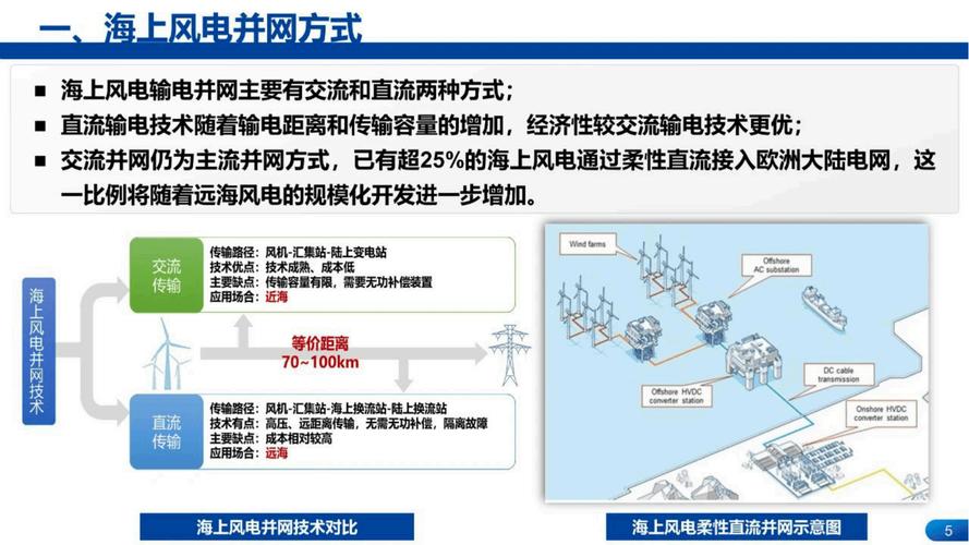 柔性直流输电技术是以什么为核心优势?-图2 柔性直流输电技术是以什么为核心优势?-图2