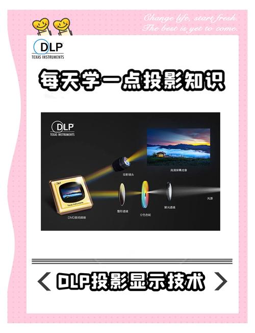 DLP显示技术伤眼吗-图1 DLP显示技术伤眼吗-图1