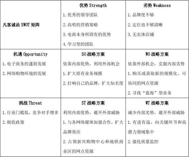 新品牌空调如何用SWOT打开市场？-图2