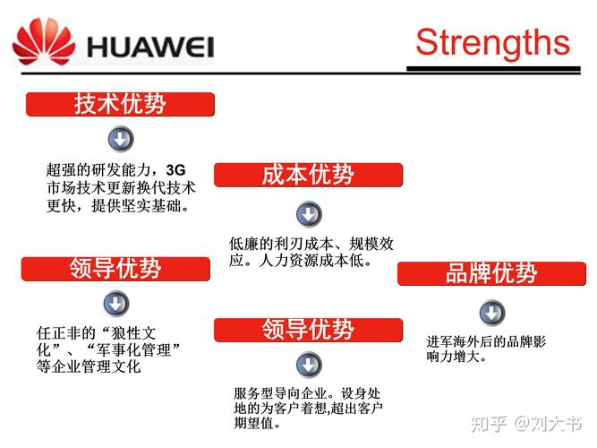 新品牌空调如何用SWOT打开市场？-图3