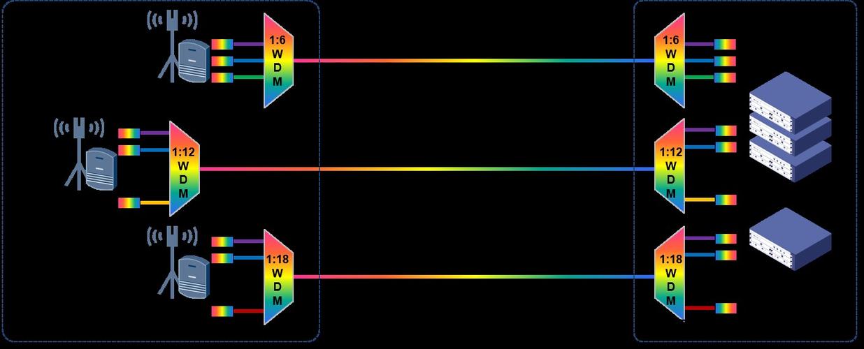 为何WDM技术成为光通信的核心应用背景?-图3 为何WDM技术成为光通信的核心应用背景?-图3