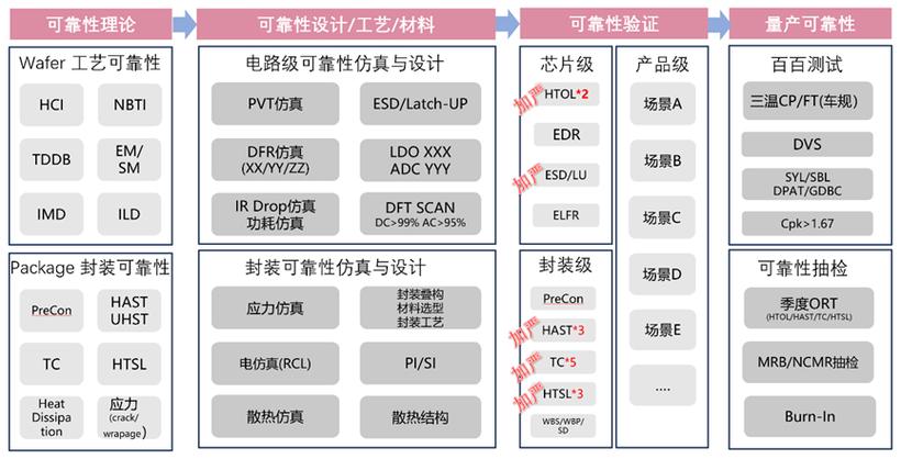 DSP芯片核心指标有哪些？-图1