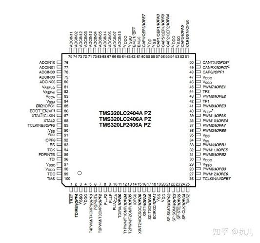 DSP芯片核心指标有哪些？-图3