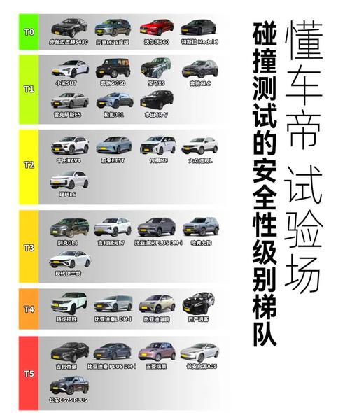 车辆防护级别较高品牌车有哪些？-图2