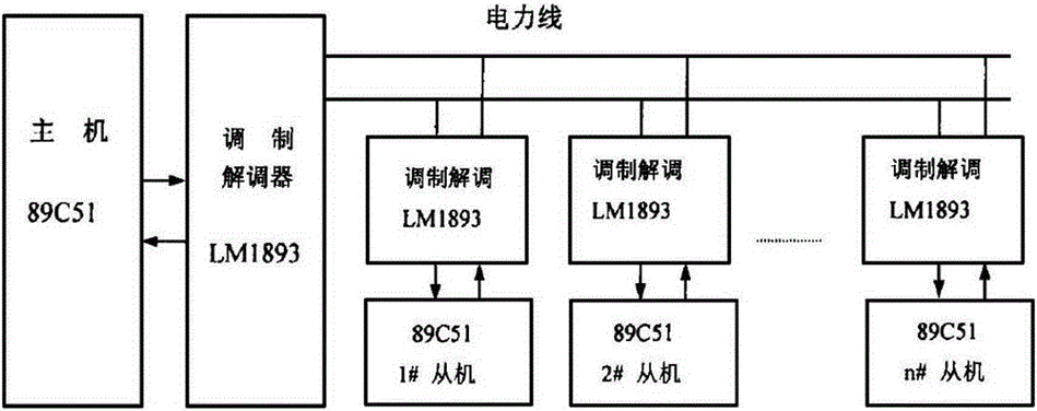 电力载波技术传输距离究竟有多远?-图3 电力载波技术传输距离究竟有多远?-图3