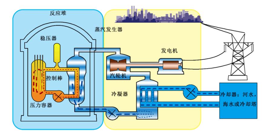 冷热电联产技术怎么下载?-图1 冷热电联产技术怎么下载?-图1