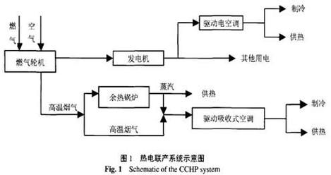 冷热电联产技术怎么下载?-图3 冷热电联产技术怎么下载?-图3