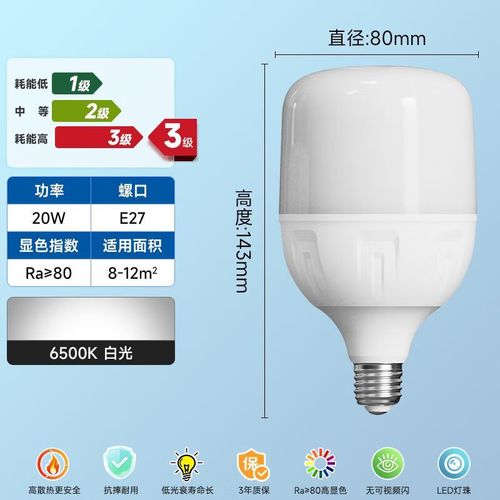 厦门高端LED球泡品牌，究竟有何独特优势？-图2