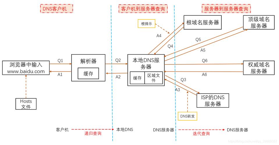 DHCPv6技术详解,如何实现IPv6地址动态分配?-图3 DHCPv6技术详解,如何实现IPv6地址动态分配?-图3