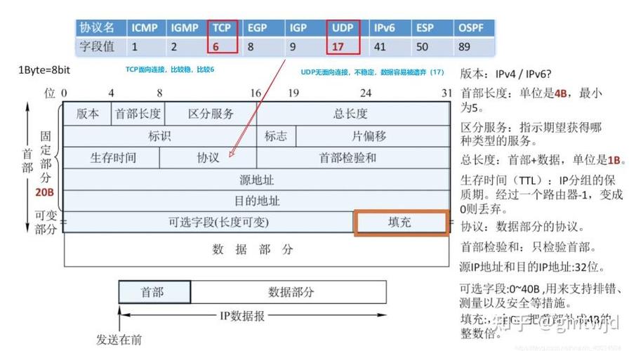 DHCPv6技术详解,如何实现IPv6地址动态分配?-图1 DHCPv6技术详解,如何实现IPv6地址动态分配?-图1