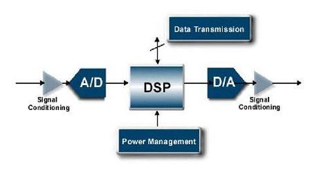 DSP技术如何革新图像处理？-图3