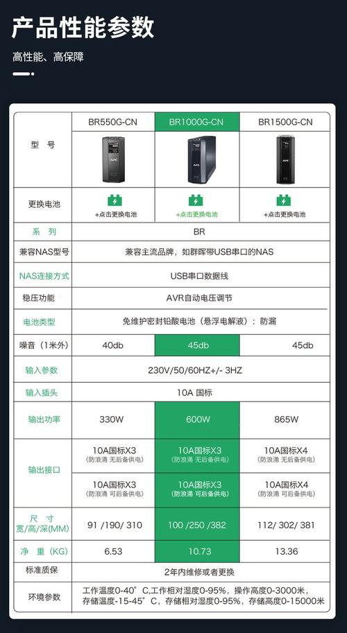UPS逆变器技术参数有哪些关键指标?-图2 UPS逆变器技术参数有哪些关键指标?-图2