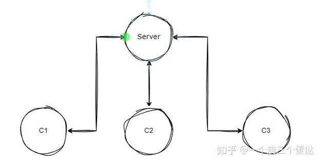 IPC技术核心原理究竟是什么?-图1 IPC技术核心原理究竟是什么?-图1