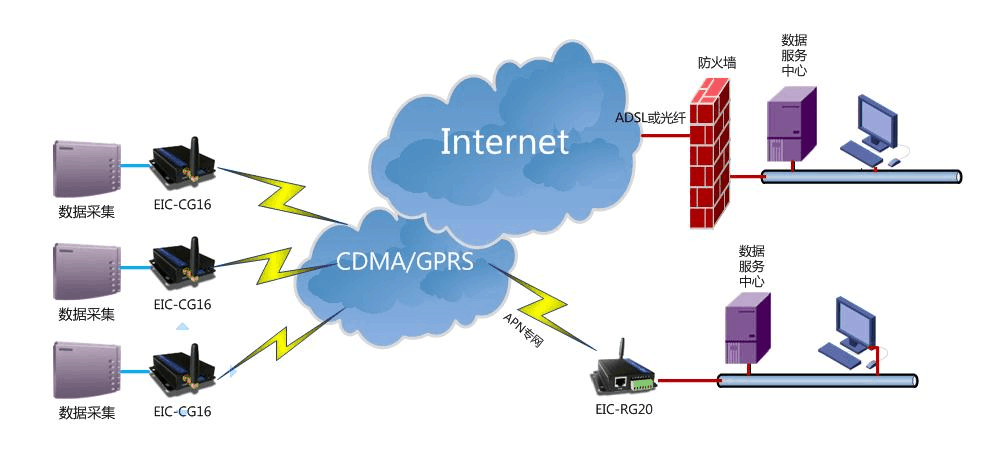 GPRS技术如何实现无线通讯?-图2 GPRS技术如何实现无线通讯?-图2