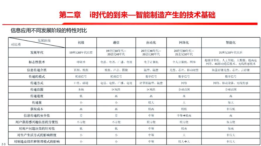 现代制造技术有哪些核心特点?-图3 现代制造技术有哪些核心特点?-图3