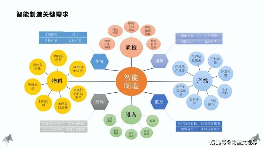 现代制造技术有哪些核心特点?-图2 现代制造技术有哪些核心特点?-图2