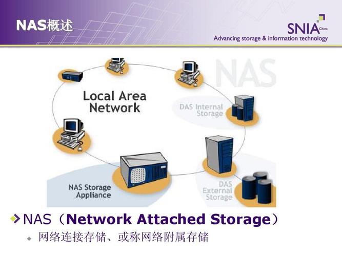 网络存储技术教学视频,核心知识点有哪些?-图1 网络存储技术教学视频,核心知识点有哪些?-图1