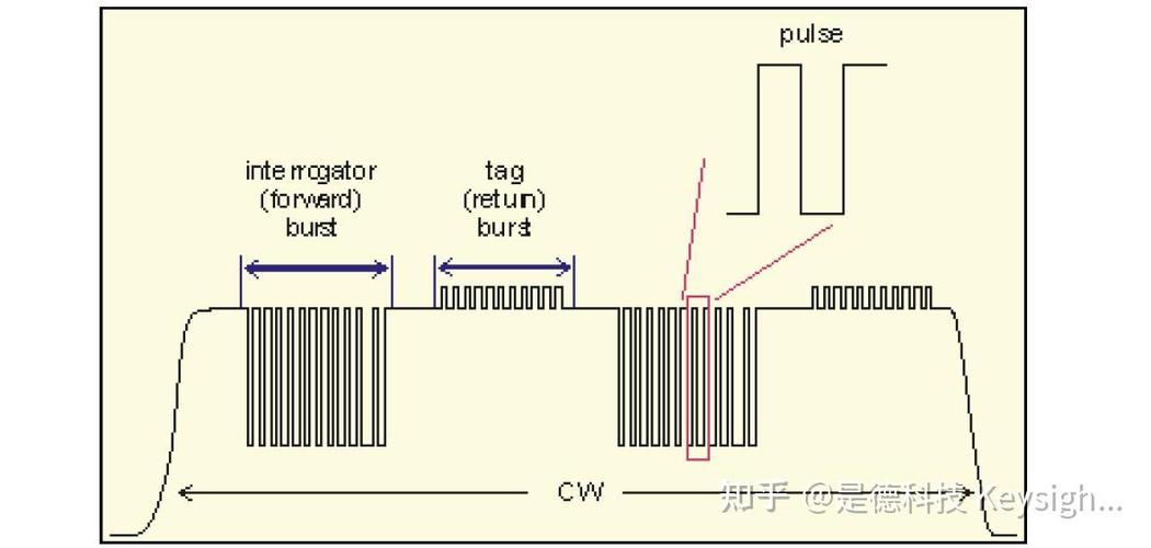条码与射频技术功能有何不同?-图1 条码与射频技术功能有何不同?-图1