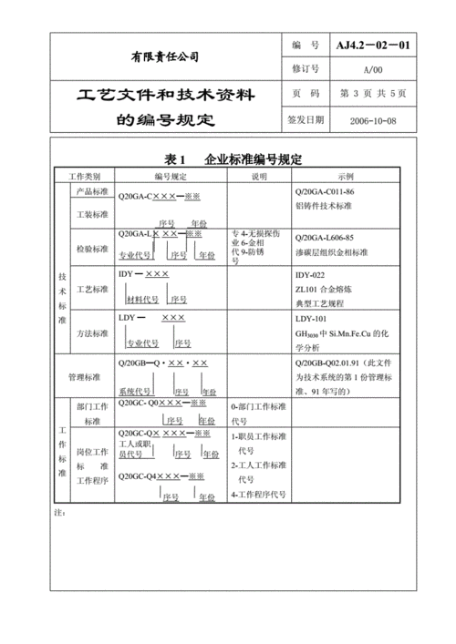 技术图纸资料编号有何规定?-图2 技术图纸资料编号有何规定?-图2