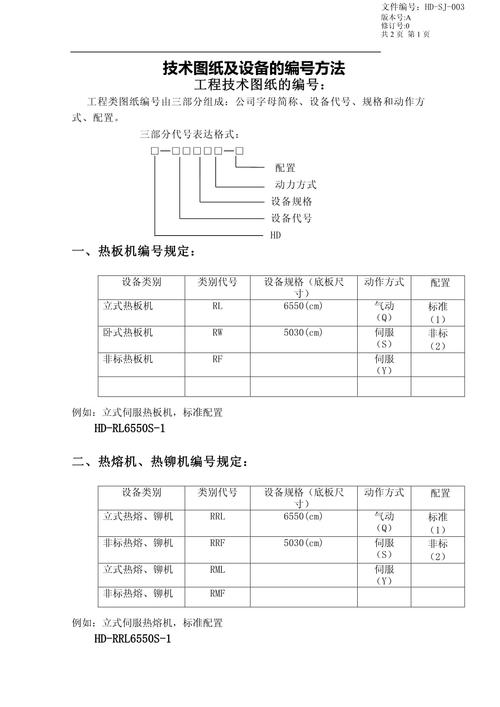 技术图纸资料编号有何规定?-图1 技术图纸资料编号有何规定?-图1