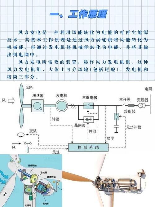 风如何转动叶片发电?-图1 风如何转动叶片发电?-图1