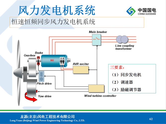 风如何转动叶片发电？-图3