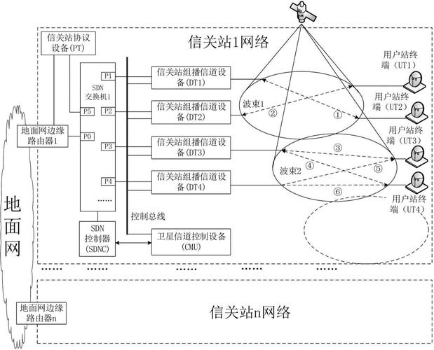 软件定义网络原理技术-图2 软件定义网络原理技术-图2
