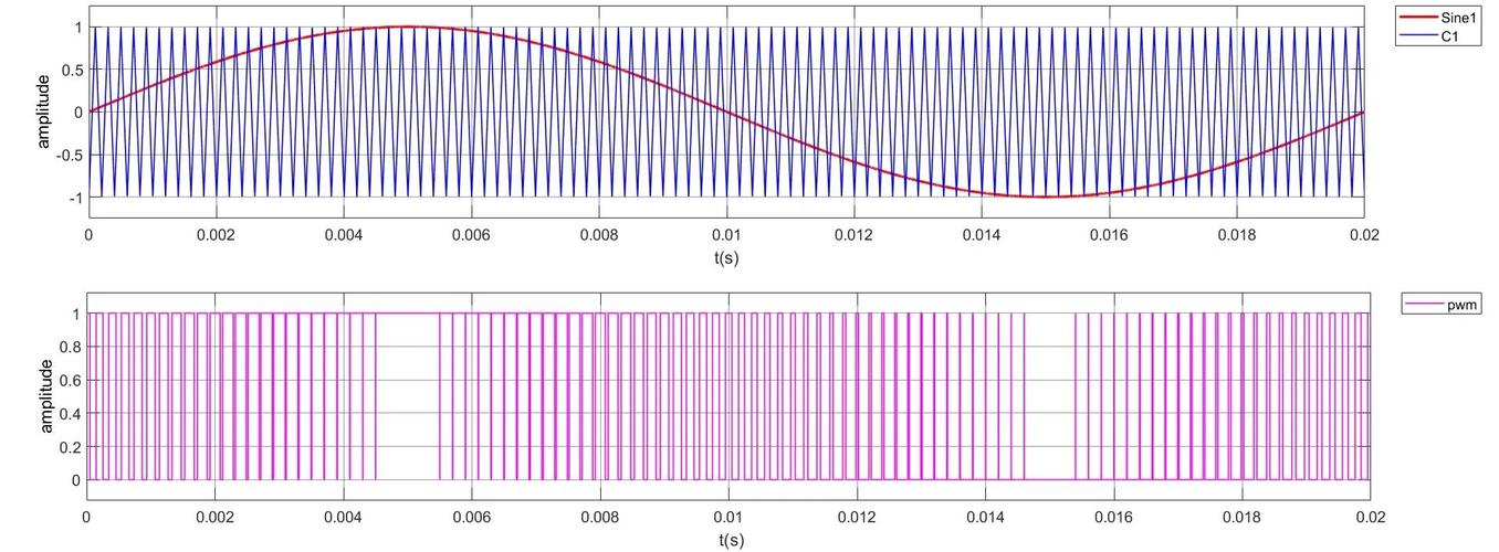 SDH技术常见速率有哪些？-图3