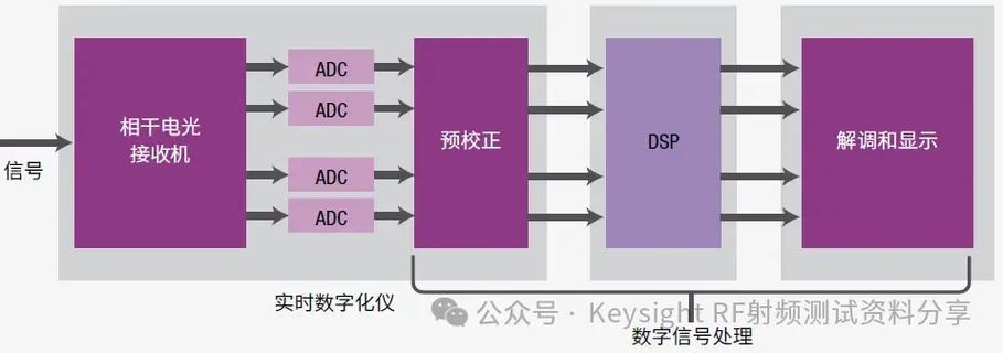 QAM调制技术为何产生？-图3