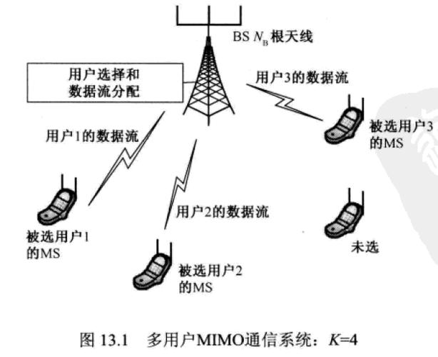 大规模MIMO技术图的核心优势是什么?-图3 大规模MIMO技术图的核心优势是什么?-图3