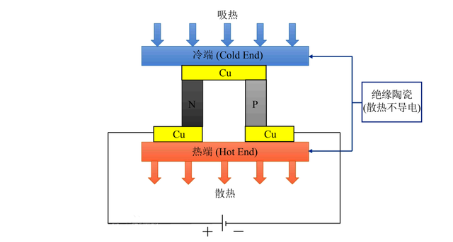 半导体技术如何实现制冷?-图2 半导体技术如何实现制冷?-图2