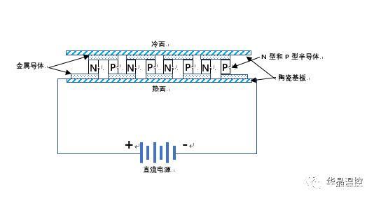 半导体技术如何实现制冷?-图1 半导体技术如何实现制冷?-图1