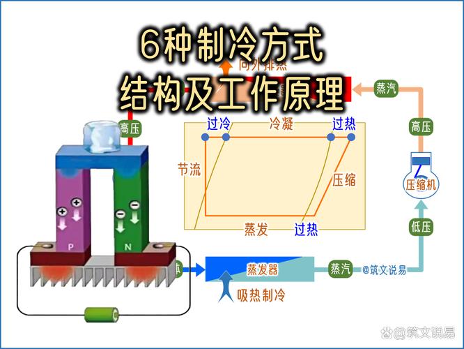 半导体技术如何实现制冷?-图3 半导体技术如何实现制冷?-图3