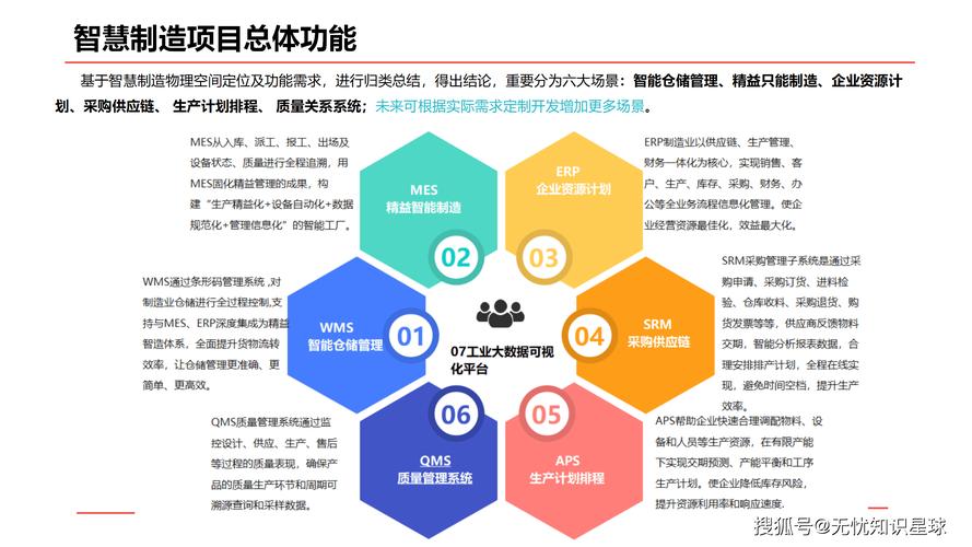 智能制造核心技术有哪些？-图3