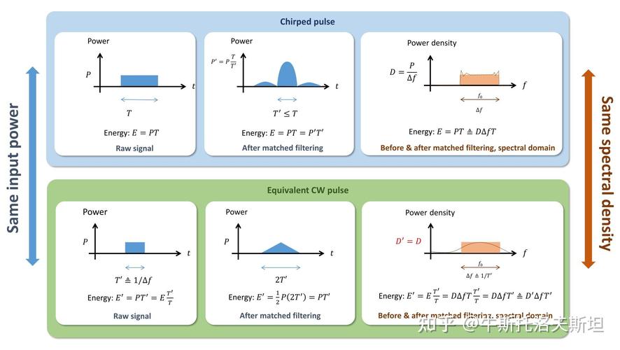 SAR脉冲压缩技术如何提升分辨率与信噪比?-图2 SAR脉冲压缩技术如何提升分辨率与信噪比?-图2