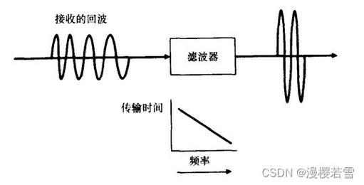 SAR脉冲压缩技术如何提升分辨率与信噪比?-图1 SAR脉冲压缩技术如何提升分辨率与信噪比?-图1