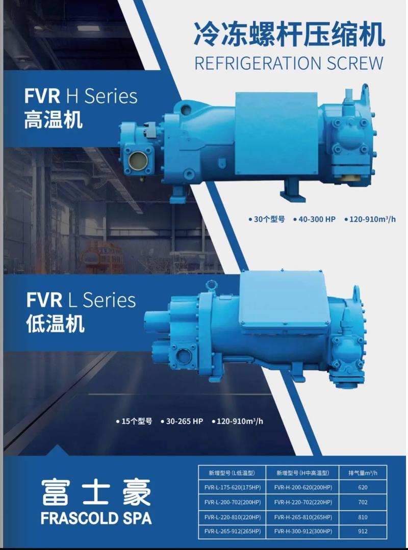 意大利知名螺杆机品牌有哪些？-图1