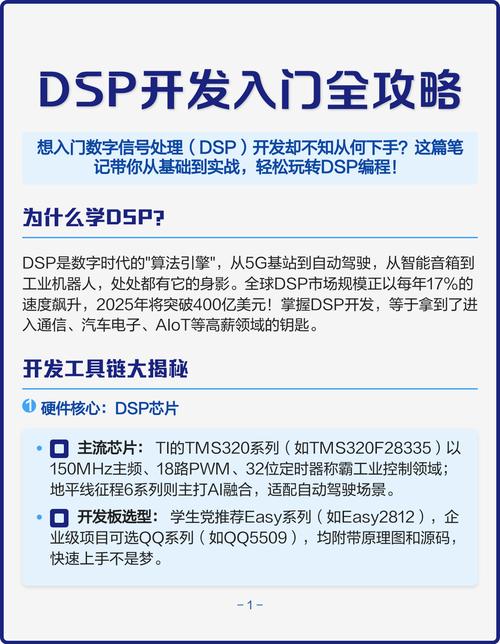 DSP技术应用,如何赋能未来创新?-图1 DSP技术应用,如何赋能未来创新?-图1