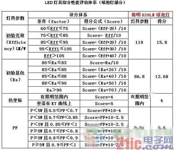LED技术与质量特点究竟有哪些?-图1 LED技术与质量特点究竟有哪些?-图1
