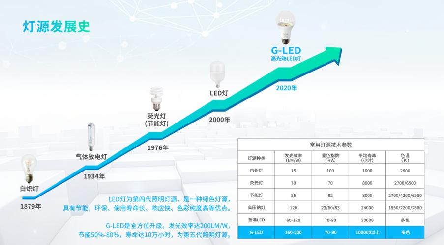 LED技术与质量特点究竟有哪些?-图2 LED技术与质量特点究竟有哪些?-图2