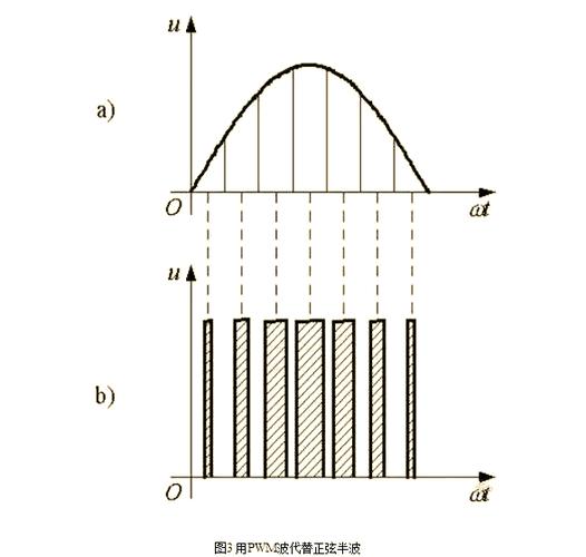 SPWM控制技术是指什么?-图2 SPWM控制技术是指什么?-图2
