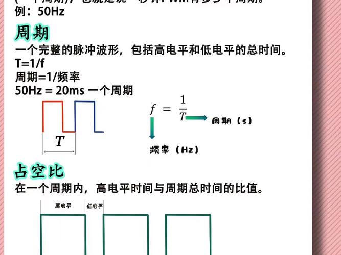SPWM控制技术是指什么?-图3 SPWM控制技术是指什么?-图3