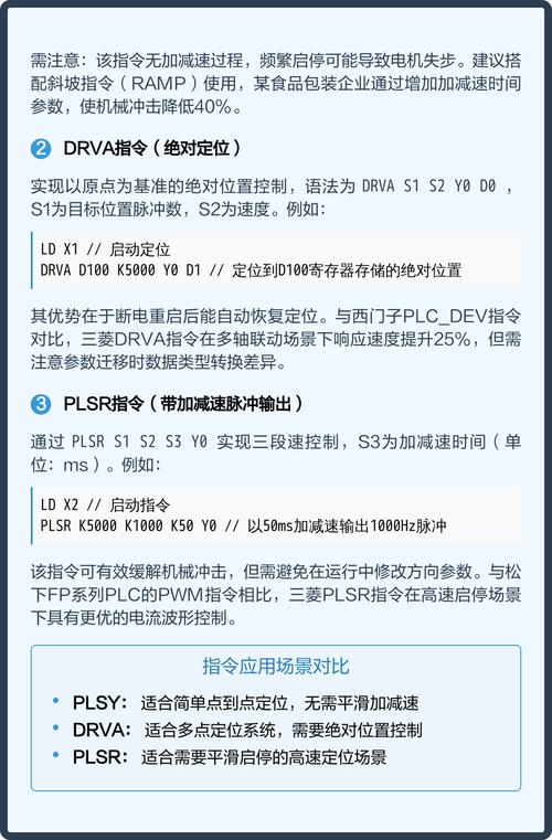 PLC控制技术有哪些主要缺点?-图2 PLC控制技术有哪些主要缺点?-图2